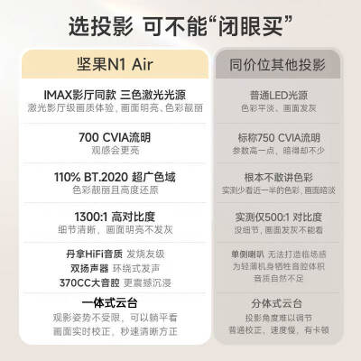 坚果投影J70-6AA怎么样？质量靠谱吗？