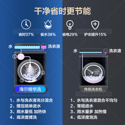 海尔XQG100-HBD14326L怎么样？谁用过评价？