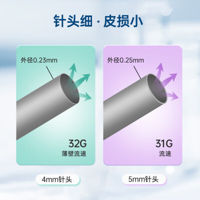 新优锐32G4mm 7支3盒 （21支）怎么样？性价比高吗？