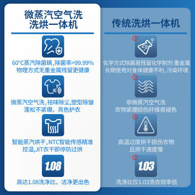 海尔G100208HBD12S使用心得如何_http://www.meifudie.com_好物_第4张