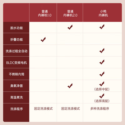 小鸭WB10501HT参数如何-小鸭WB10501HT参数解析_http://www.meifudie.com_好物_第3张