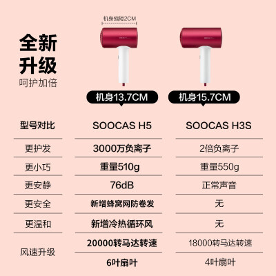 素士h5梵高联名和普通的有区别吗