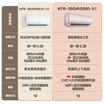 海信KFR-35GWS550-X1空调挂机怎么样？好不好用？