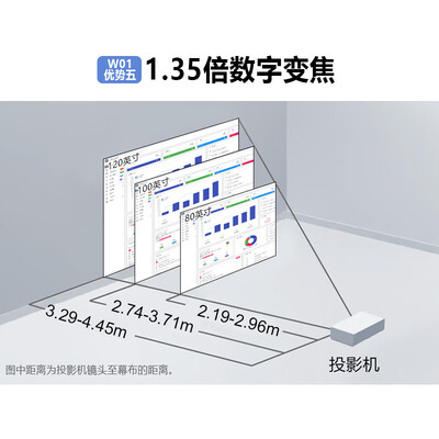 爱普生（EPSON）CO-W01办公投影仪怎么样？质量好不好？