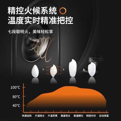 比较九阳40fy819和20fy1哪个好，到底要怎么选择？