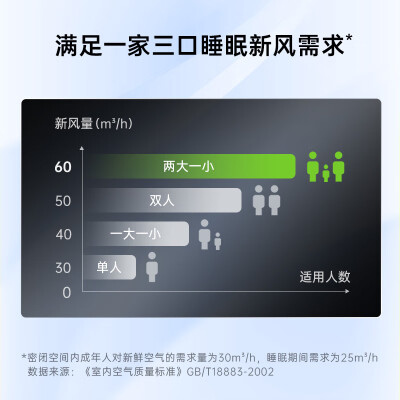 TCL小蓝翼ⅡKFRd-35GWD-SWA11Bp(B1)怎么样？质量如何？