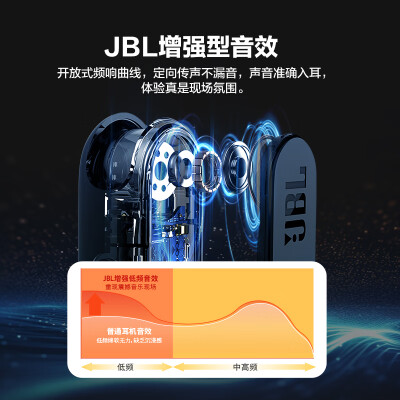 jblsoundgear跟bose soundgear对比哪个好？区别有没有？