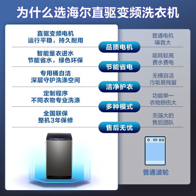 海尔XQB100-BZ206怎么样？性价比高吗？