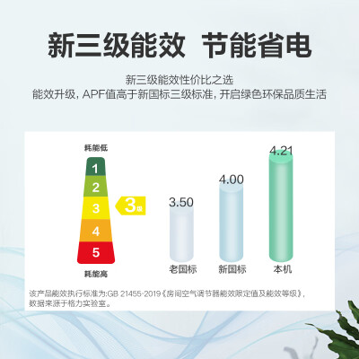 格力KFR-26GW(26564)FNhAc-B3怎么样？质量好吗？