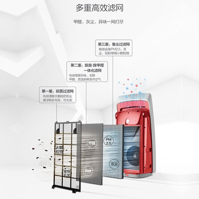 夏普FP-WH70-W怎么样?好不好?