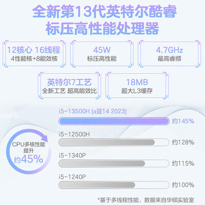 华硕笔记本电脑 a豆14 Pro级轻薄本怎么样？评测好吗？