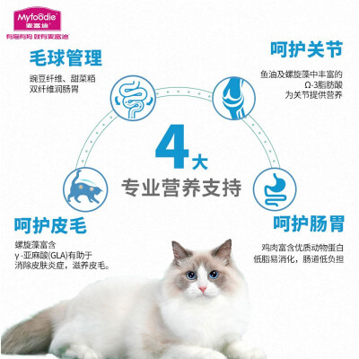 麦富迪麦富迪 藻趣儿猫粮成猫全价粮优缺点揭露评测_http://www.meifudie.com_好物_第3张