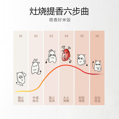 【在线等】九阳15z603 和605比较 哪款好?评测解读该怎么选 【在线等】九阳15z603 和605比较 哪款好?评测解读该怎么选