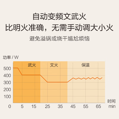 小熊c30a1和c30n1区别