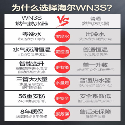 海尔16wn3s和16wjs2差别