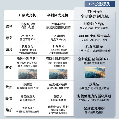 万利达E25怎么样？值得入手吗？