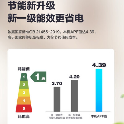 美的KFR-72LWN8MHA1怎么样？上档次吗？
