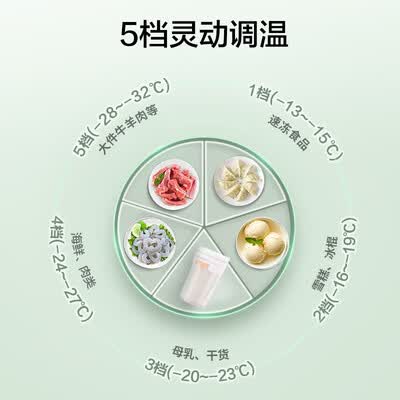 冰箱容声BD-86RS怎么样?评测好吗?