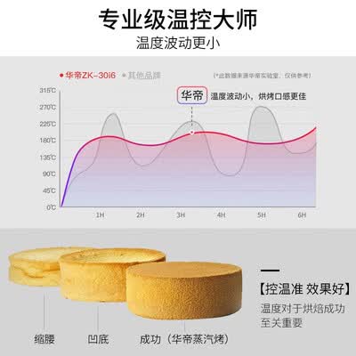 华帝ZK-30i6怎么样?测试如何?