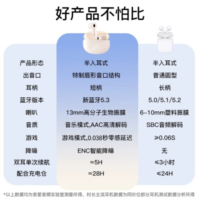 索爱sh25和q22哪个好？区别大吗？