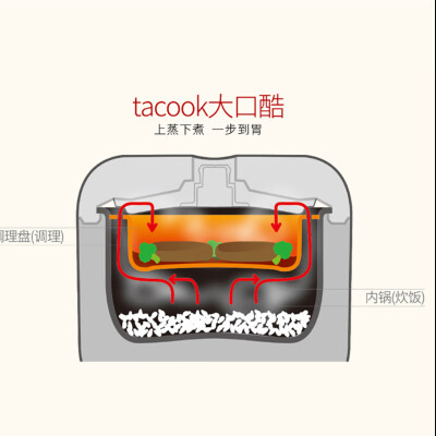 虎牌a18c和b18c哪个好？区别是？