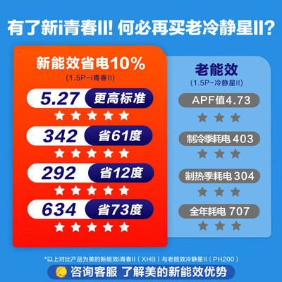 美的冷静星2代跟锋行比较哪个好？有区别没有？