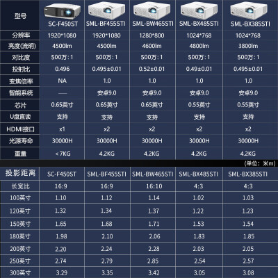 视美乐SC-F450ST怎么样？质量好不好？