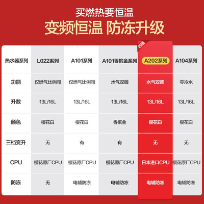 樱花JSQ25-A202怎么样?做工如何?