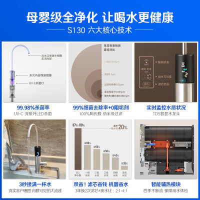 352净水器和安吉尔哪个好？有何区别？