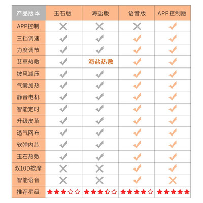 金凯瑞（JiKaiRui）R8-YSSJ究竟如何呢_http://www.meifudie.com_好物_第4张