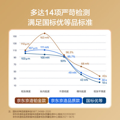 京东京造80g A4 5包箱怎么样？使用评价好吗？