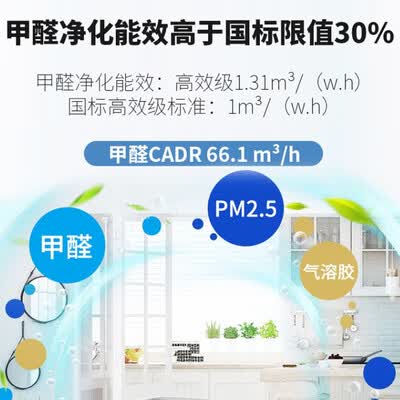 海尔KJ200F-M900A怎么样?评价好吗?