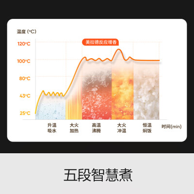 九阳30fz619与630哪个好？有啥区别？