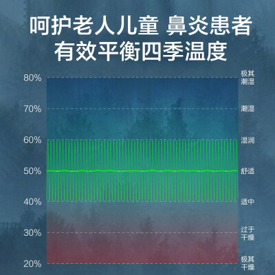 真实感受美的sck3h40哪款更适合，真的靠谱吗 ！