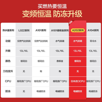樱花JSQ30-A202怎么样?性价比高吗?