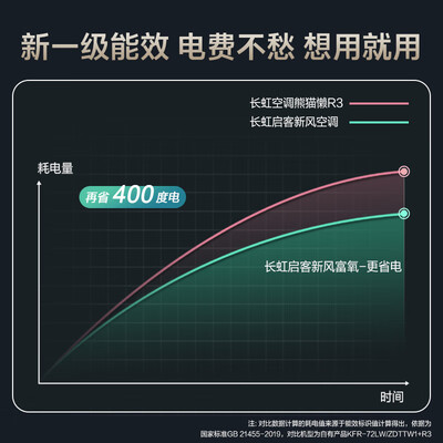 长虹KFR-72LW／Q6G+R1怎么样？评价如何？