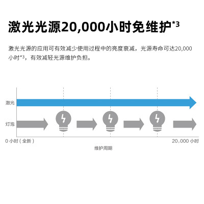 爱普生CB-L210W怎么样？谁用过评价？