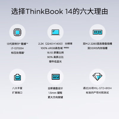 һԣthinkbook1415 2021Ƚʲôأһϵ