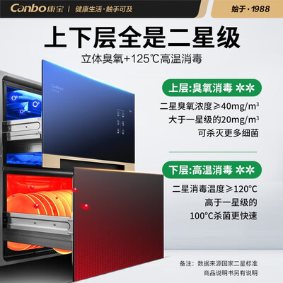 康宝XDZ110-E18B怎么样?谁用过评价?