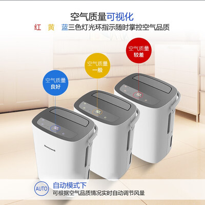 霍尼韦尔CF0.7BDC1180GW怎么样？测试如何？