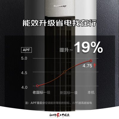 格力KFR-72LW(72567)FNhAf-B1(WIFI)怎么样？做工如何？