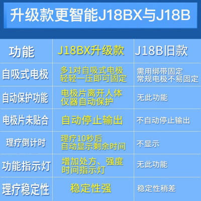 全日康j18bx和j18b區(qū)別