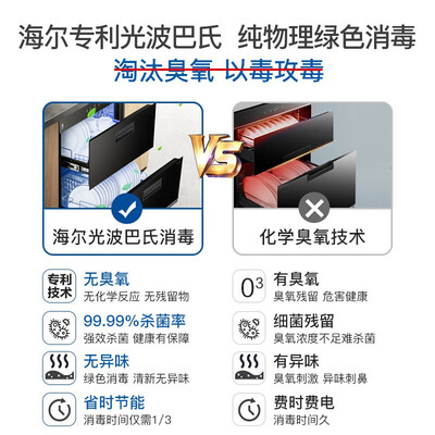 海尔ZQD100F-E60S8怎么样?好不好?