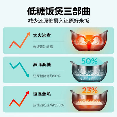 美的MB-40LS60怎么样?评测好吗?