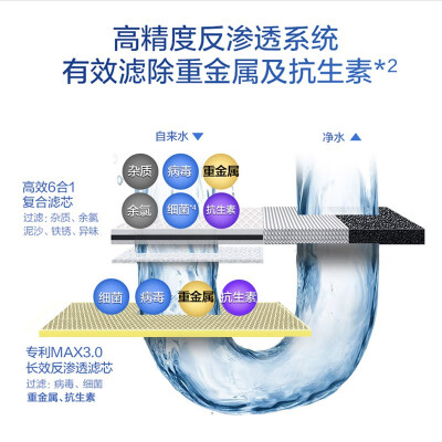 史密斯r1300xd1和1200M比較