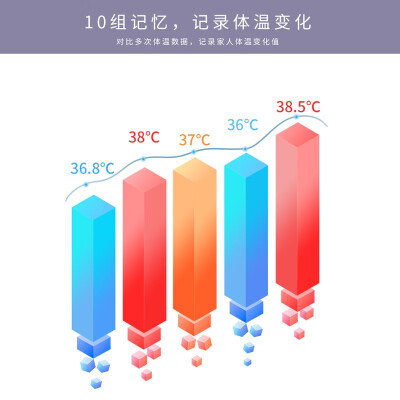 「实情必读」华盛昌8806s和8806H怎么选？分析哪款更适合你