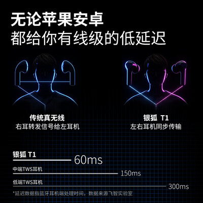 飞智飞智HT1灰色真无线耳机怎么样?测试如何?