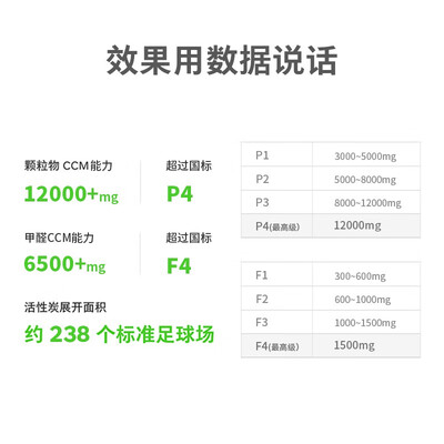 畅呼吸KJ800G-JT02怎么样?好不好用?