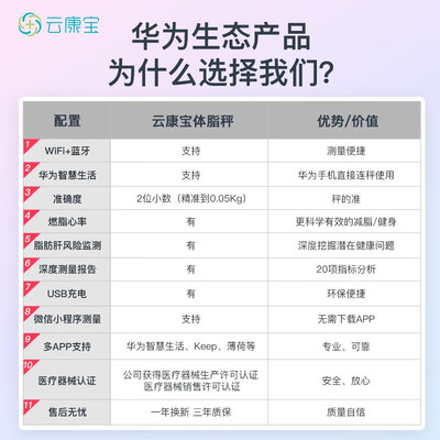 云康宝CS20L怎么样？质量如何？