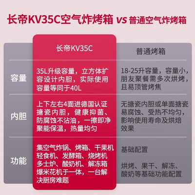 长帝小馋猫plus怎么样?质量靠谱吗?